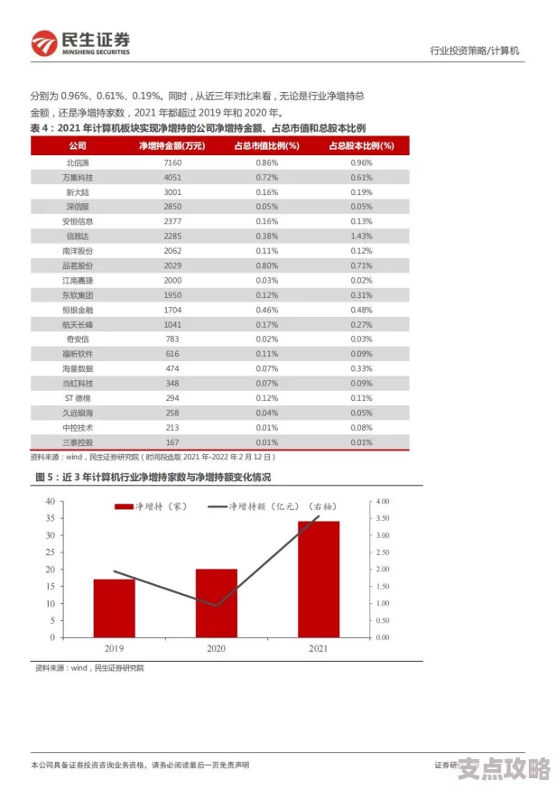 四位数字组合游戏：探索无限奥秘，领略策略乐趣的奇妙之旅