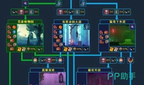 死亡细胞藏骨堂全符文获取攻略：探索世界揭秘符文位置与获取方法