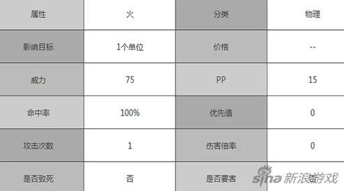 口袋妖怪复刻：火焰拳技能全面解析及实战效果怎么样
