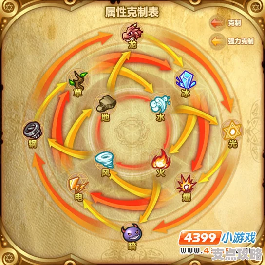 西普大陆手游水晶幻阵通关攻略：全面掌握玩法技巧与策略解析